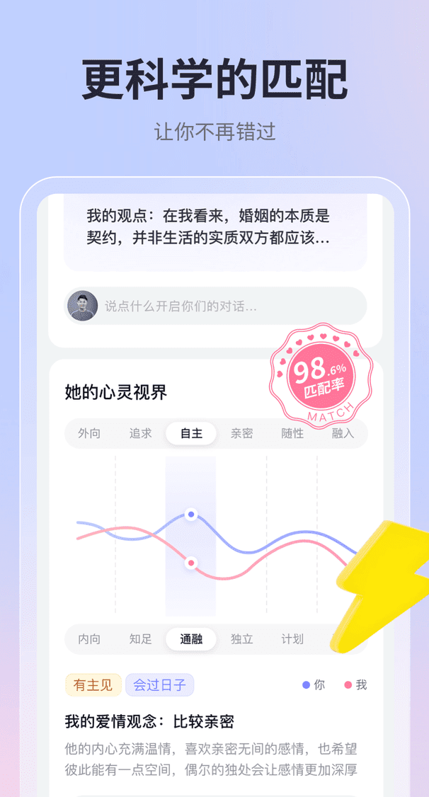 高匹配度